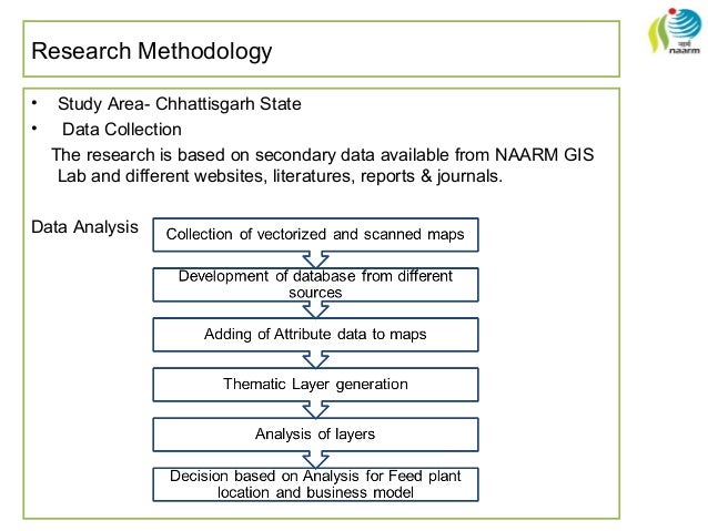 how to start my own gis company examples of gis in business